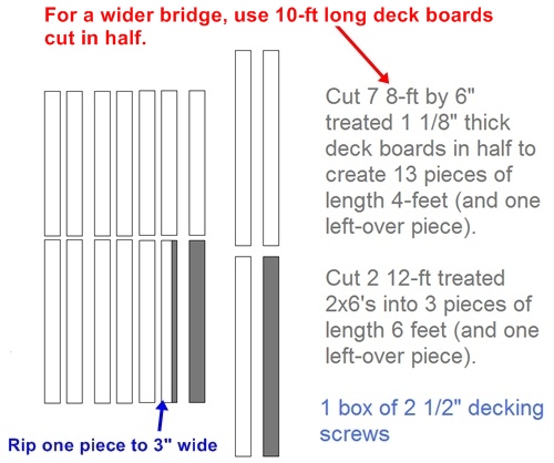 atv bridge
